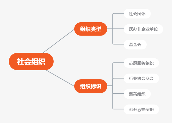 什么是非法團(tuán)體？非法團(tuán)體是怎么撈錢的？